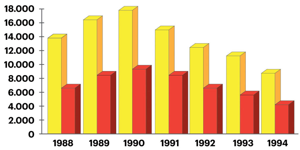 From Sensors to Sentinel: Pressure and depression in crime statistics 1