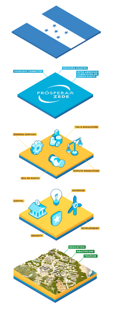 website diagram of layers 